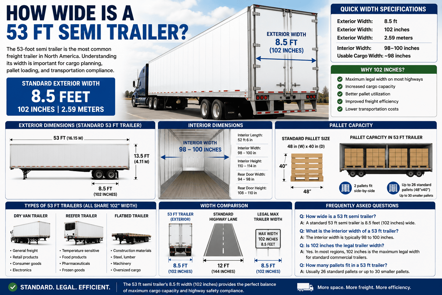 How Wide Is a 53 Ft Semi Trailer? Complete Width Guide 2026
